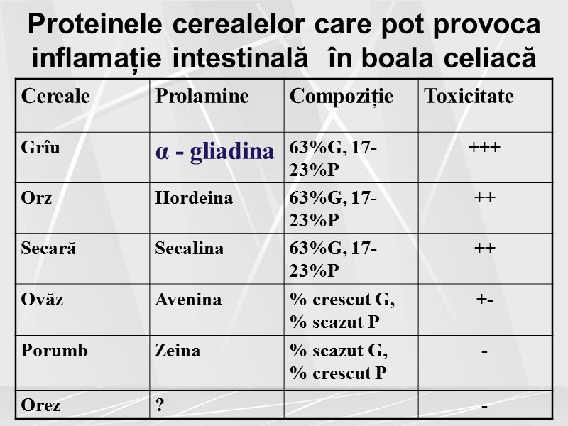 Proteinele cerealelor care pot provoca inflamație intestinală  în boala celiacă